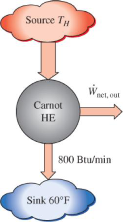 Chapter 6.11, Problem 80P, A heat engine is operating on a Carnot cycle and has a thermal efficiency of 47 percent. The waste 
