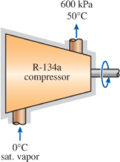 Chapter 7.13, Problem 124P, The adiabatic compressor of a refrigeration system compresses saturated R-134a vapor at 0C to 600 