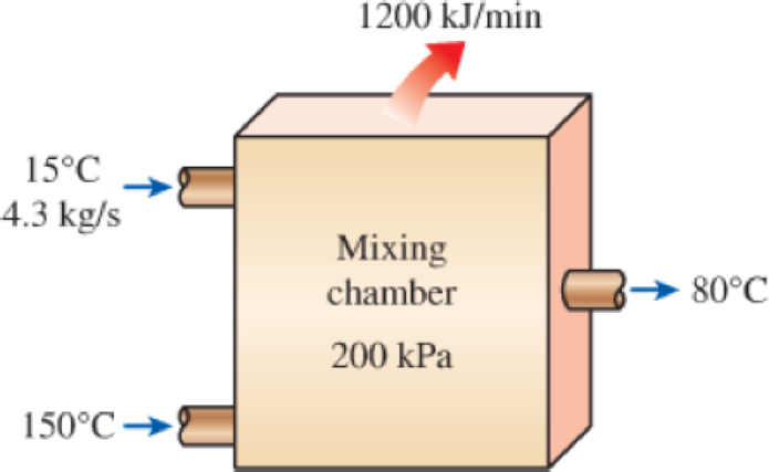 Chapter 7.13, Problem 156P, Liquid water at 200 kPa and 15C is heated in a chamber by mixing it with superheated steam at 200 