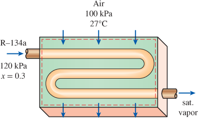 Chapter 7.13, Problem 181RP, Air enters the evaporator section of a window air conditioner at 100 kPa and 27C with a volume flow 