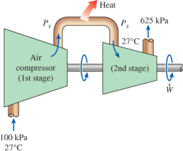 Chapter 7.13, Problem 190RP, Air enters a two-stage compressor at 100 kPa and 27C and is compressed to 625 kPa. The pressure 