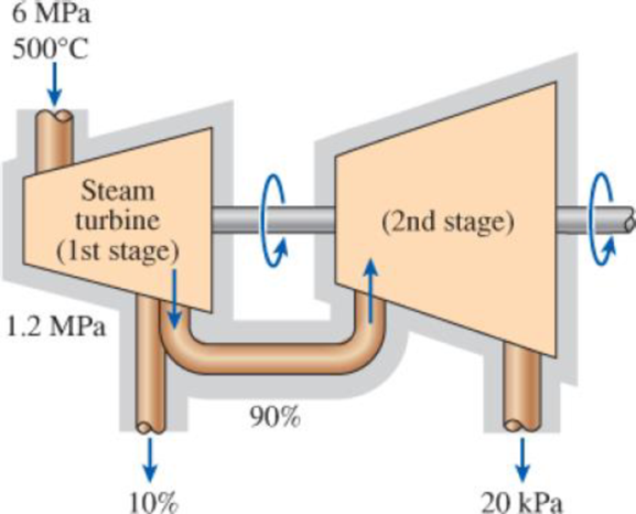 Chapter 7.13, Problem 192RP, Steam at 6 MPa and 500C enters a two-stage adiabatic turbine at a rate of 15 kg/s. Ten percent of 