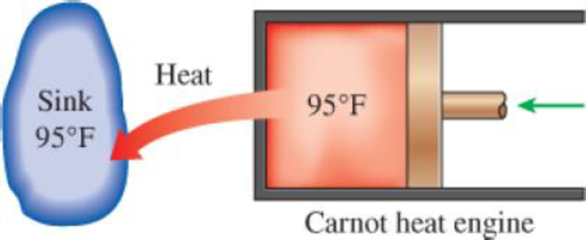 Chapter 7.13, Problem 26P, During the isothermal heat rejection process of a Carnot cycle, the working fluid experiences an 