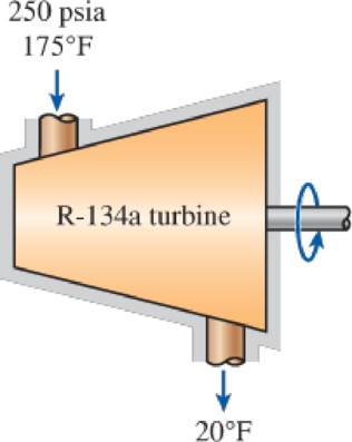 Chapter 7.13, Problem 47P, R-134a vapor enters into a turbine at 250 psia and 175F. The temperature of R-134a is reduced to 20F 