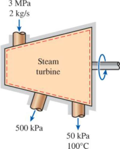 Chapter 7.13, Problem 51P, An isentropic steam turbine processes 2 kg/s of steam at 3 MPa, which is exhausted at 50 kPa and 