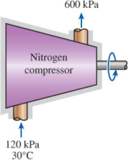 Chapter 7.13, Problem 90P, Nitrogen at 120 kPa and 30C is compressed to 600 kPa in an adiabatic compressor. Calculate the 