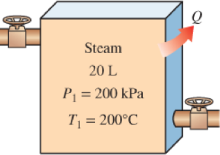 Chapter 8.8, Problem 31P, The radiator of a steam heating system has a volume of 20 L and is filled with superheated water 