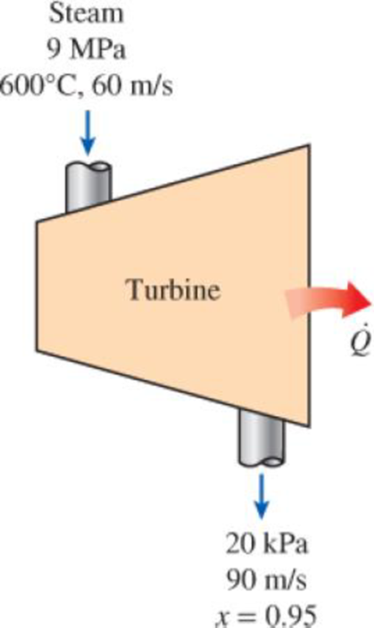 Chapter 8.8, Problem 64P, Steam enters a turbine at 9 MPa, 600C, and 60 m/s and leaves at 20 kPa and 90 m/s with a moisture 