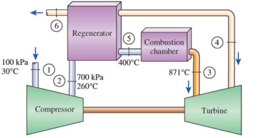 Chapter 9.12, Problem 148P, A gas-turbine power plant operates on the regenerative Brayton cycle between the pressure limits of 