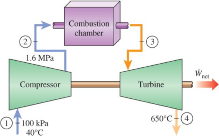 Chapter 9.12, Problem 95P, A gas-turbine power plant operates on the simple Brayton cycle between the pressure limits of 100 