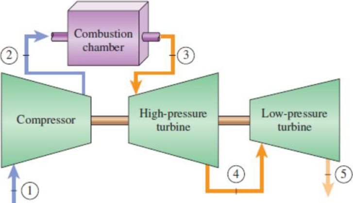 Chapter 9.12, Problem 97P, A gas-turbine power plant operates on a modified Brayton cycle shown in the figure with an overall 