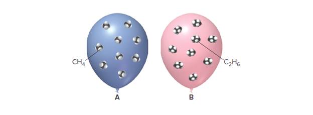 Chapter 7, Problem 48P, Consider balloons A and B, which contain CH4 and C2H2, respectively, at the same temperature and 