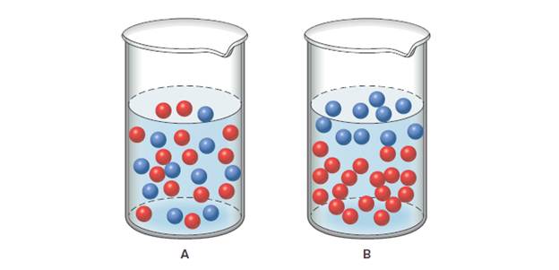 Chapter 8, Problem 33P, Consider a mixture of two substances shown in blue and red spheres in diagrams A and B. Which 