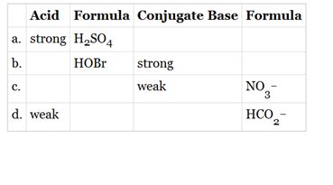 Chapter 9, Problem 9.67P, Fill in the missing terms (strong or weak) and formulas in the following table 