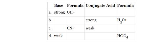 Chapter 9, Problem 9.68P, Fill in the missing terms (strong or weak) and formulas in the following table 
