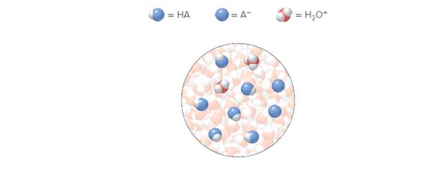 Chapter 9, Problem 56P, Calculate Ka forthe weak acid HA dissolved in water depicted in the molecular art; HA+H2OA-+H3O+ 