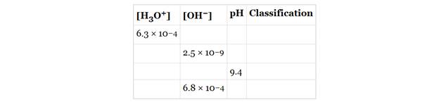 Chapter 9, Problem 9.82P, Complete the following table with the needed [H3O+],[OH], and pH, and the solution as acidic, basic, 