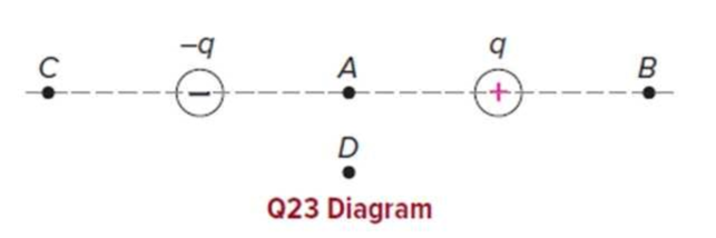 Chapter 12, Problem 23CQ, Two charges, of equal magnitude but opposite sign, lie along a line as shown in the diagram. Using 