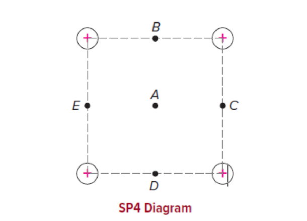 Chapter 12, Problem 4SP, Suppose that four equal positive charges are located at the corners of a square, as in the diagram. 