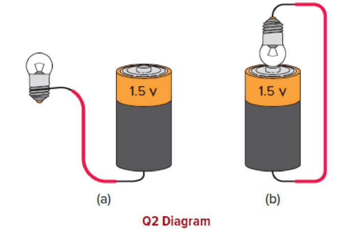 Chapter 13, Problem 2CQ, Suppose you have two wires, a battery, and a bulb. One of the wires is already in place in each of 
