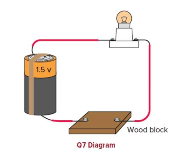 Chapter 13, Problem 7CQ, Consider the circuit shown, where the wires are connected to either side of a wooden block, as well 