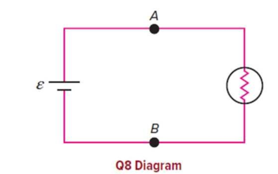 Chapter 13, Problem 8CQ, Consider the circuit shown. Could we increase the brightness of the bulb by connecting a wire 