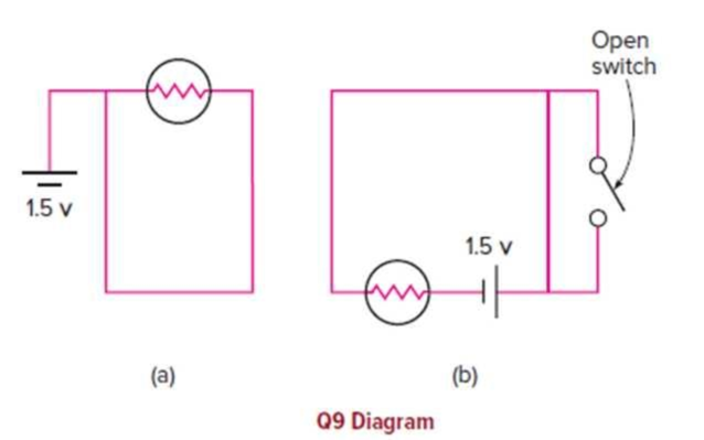 Chapter 13, Problem 9CQ, Two circuit diagrams are shown. Which one, if either, will cause the light bulb to light? Explain 