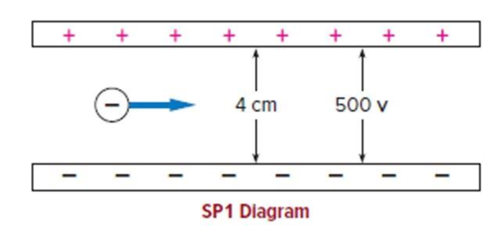 Chapter 18, Problem 1SP, An electron beam in a cathode-ray tube passes between two parallel plates that have a voltage 