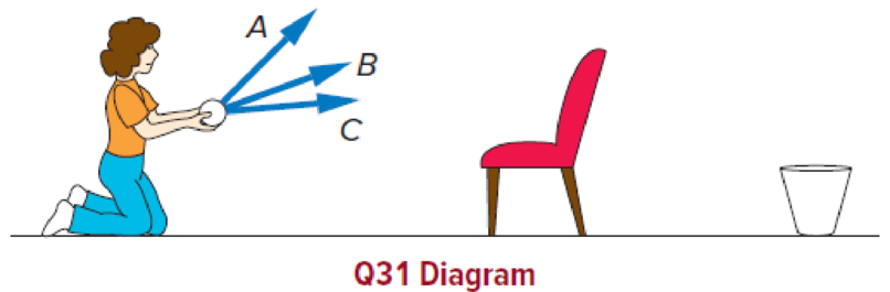 Chapter 3, Problem 31CQ, The diagram shows a wastebasket placed behind a chair. Three different directions are indicated for 
