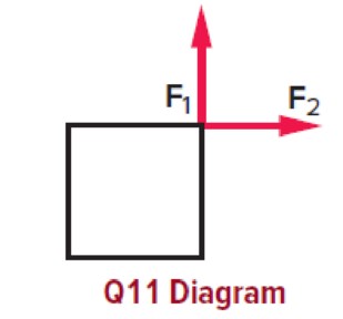 Chapter 4, Problem 11CQ, Two equal forces act on an object in the directions pictured in the diagram. If these are the only 
