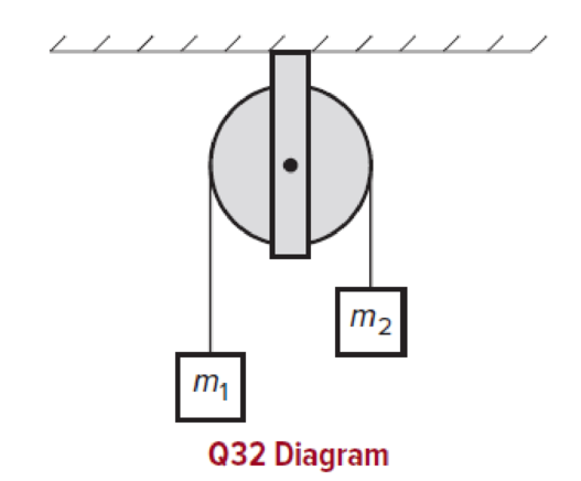 Chapter 4, Problem 32CQ, Two masses, m1 and m2, connected by a string, are placed upon a fixed frictionless pulley as shown 