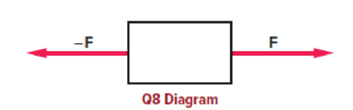 Chapter 4, Problem 8CQ, Two equal-magnitude horizontal forces act on a box as shown in the diagram. Is the object 