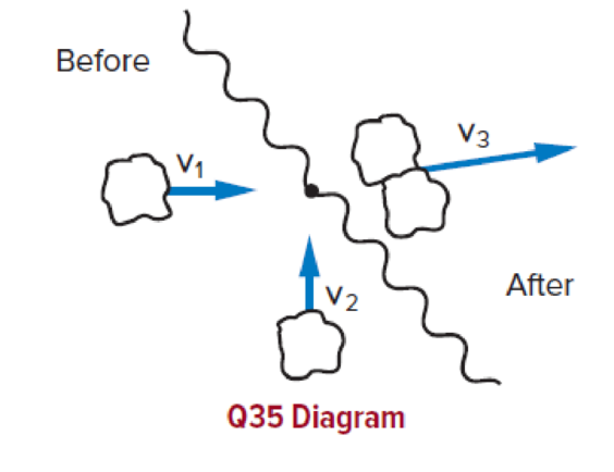 Chapter 7, Problem 35CQ, Two lumps of clay, of equal mass, are traveling through the air at right angles to each other with 