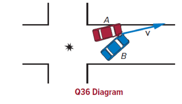Chapter 7, Problem 36CQ, Two cars of equal mass collide at right angles to each other in an intersection. Their direction of 
