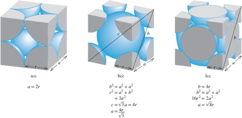 Chapter 11, Problem 11.134QP, A quantitative measure of how efficiently spheres pack into unit cells is called packing efficiency, 