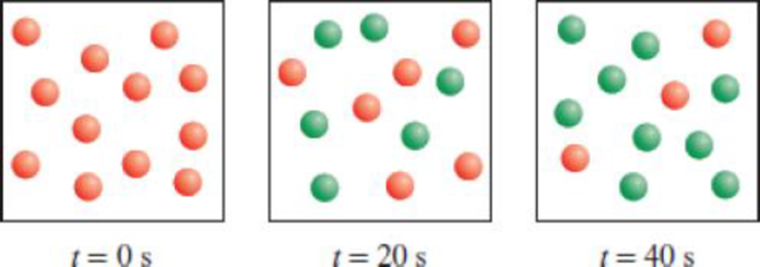 Chapter 13, Problem 13.67QP, The following diagrams represent the progress of the reaction A  B, where the red spheres represent 