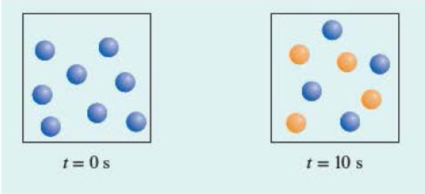 Chapter 13.3, Problem 1RC, Consider the first-order reaction A  B in which A molecules (blue spheres) are converted to B 