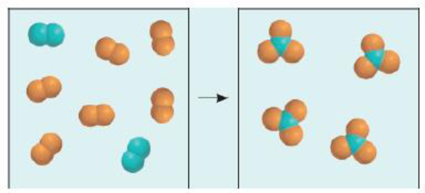 Chapter 17.4, Problem 1RC, Consider the gas-phase reaction of A2 (blue) and B2 (orange) to form AB3. (a)Write a balanced 
