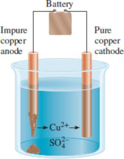Chapter 18, Problem 18.64QP, Industrially, copper metal can be purified electrolytically according to the following arrangement. 