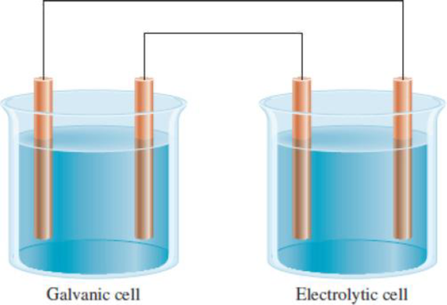 Chapter 18, Problem 18.94QP, Shown here is a galvanic cell connected to an electrolytic cell. Label the electrodes (anodes and 
