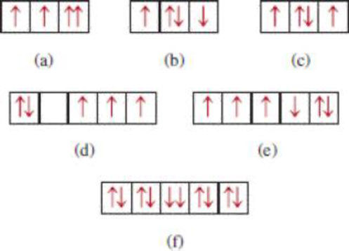 Chapter 7, Problem 7.130QP, Shown are portions of orbital diagrams representing the ground-state electron configurations of 