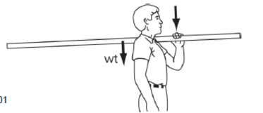 Chapter 13, Problem 8AP, A man carries a 3 m, 32-N board over his shoulder. If the board extends 1.8 m behind the shoulder 