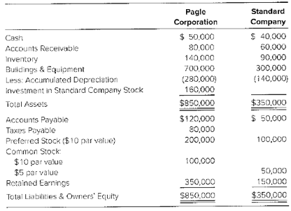 Chapter 10, Problem 10.16E, Effect of Convertible Preferred Stock on Earnings per Share Pagle Corporation holds 80 percent of 