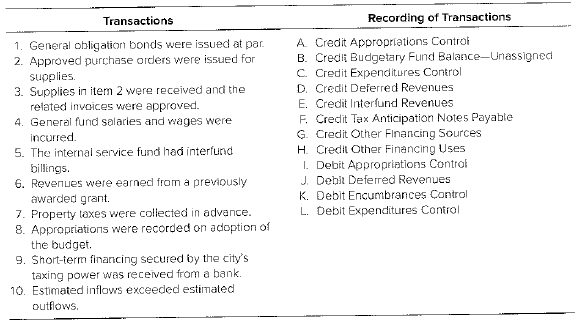 Chapter 18, Problem 18.21P, Matching Items on Fund Transactions [AICPA Adapted] Items 1 through 10 in the left-hand column , example  1