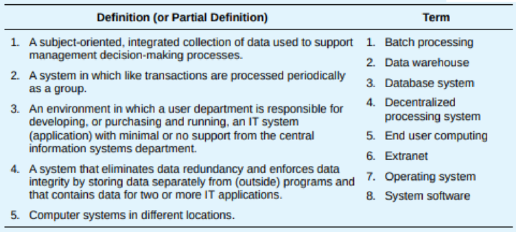 Chapter 8, Problem 32OQ, For each definition (or partial definition) in the first column below, identify the most closely 