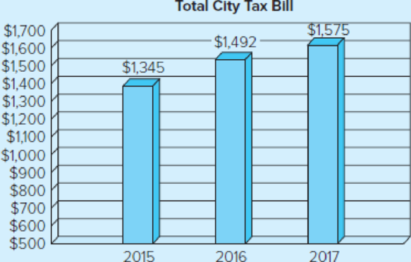 Chapter 12, Problem 18EP, The City of Manhattan, Kansas, prepares an annual Budget Book, a comprehensive document that , example  3