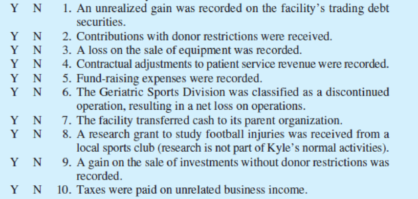 Chapter 16, Problem 20EP, The Kyle Sports Medicine facility is a not-for-profit health care facility that is trying to 