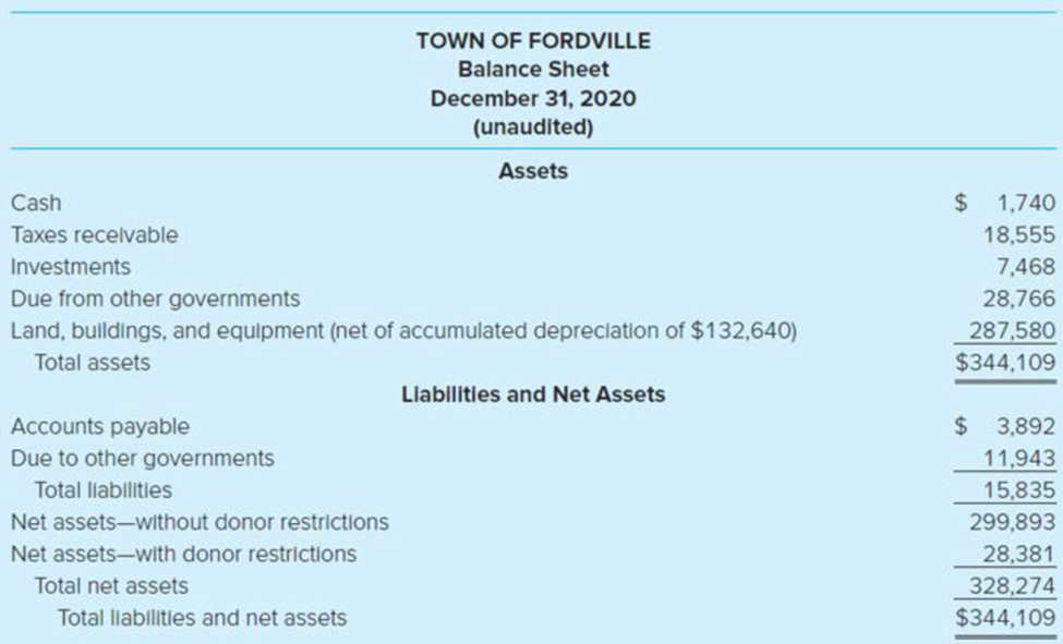 Chapter 2, Problem 11C, Accounting and Reporting Principles. (LO2-3) The financial statements of the Town of Fordville , example  1