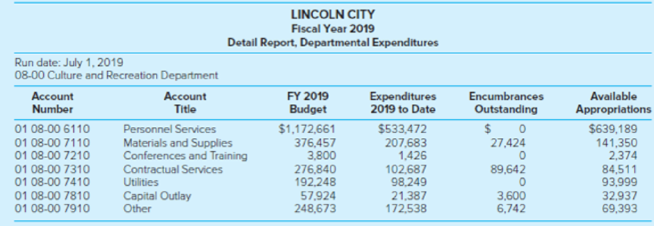 Chapter 3, Problem 26EP, Review the computer-generated budgetary comparison report presented below for the Lincoln City 