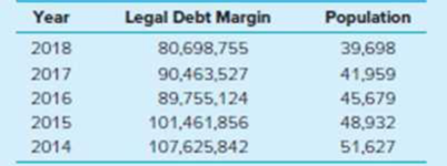 Chapter 6, Problem 15C, Evaluating Legal Debt Margins. (LO6-2) Youll be moving to a nearby state after graduation and are , example  2
